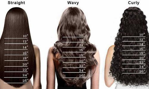 Choose your length 